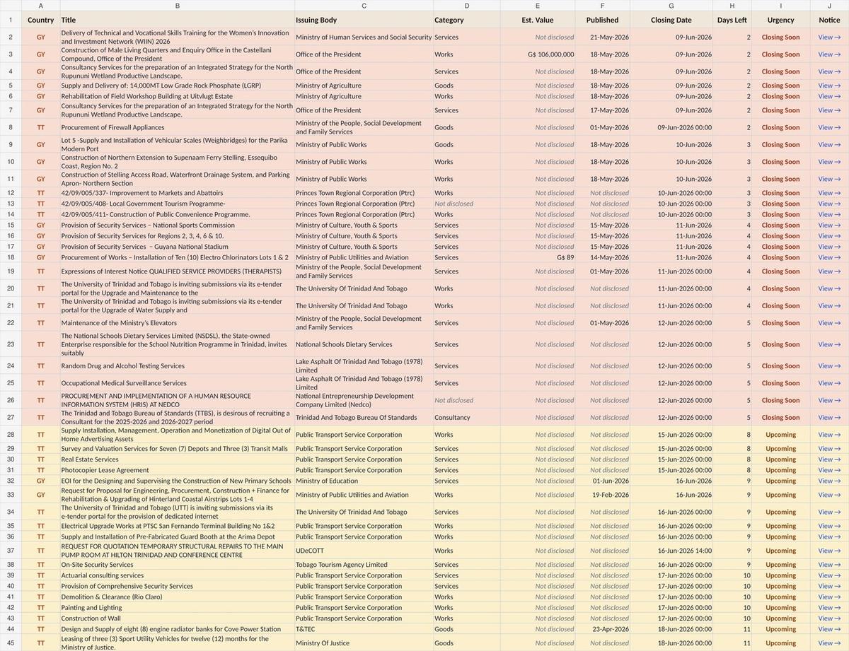 Closing Soon, colour-coded by urgency