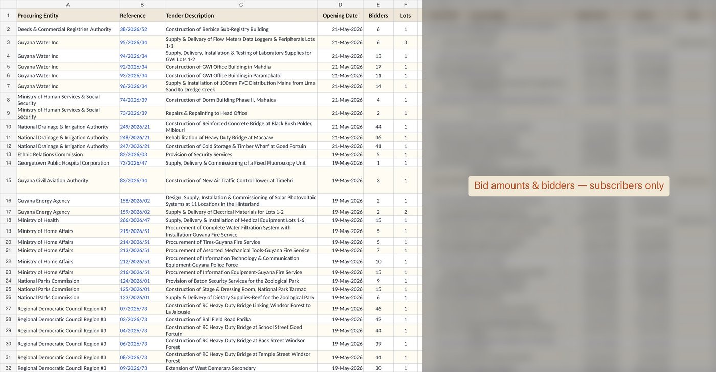 Competitive Intelligence, amounts hidden